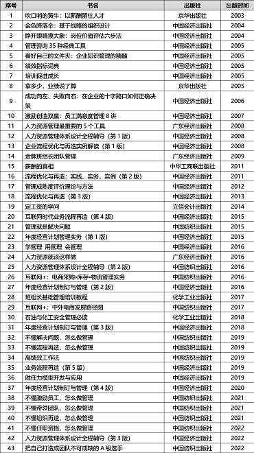 信睿咨詢首席顧問水(shuǐ)藏玺老師(shī)新書(shū)即将出版